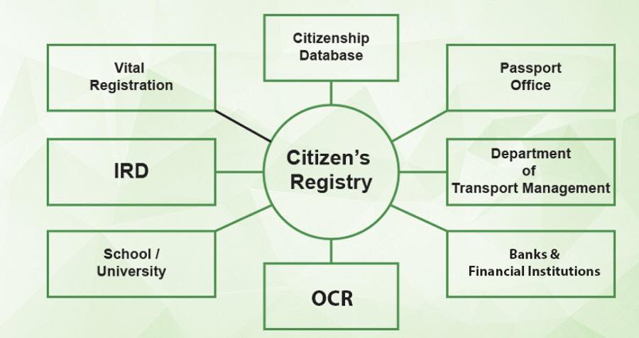licences