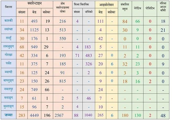 report Gandaki